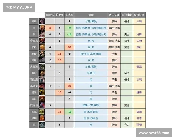 魔兽世界怀旧服暗牧技能点训练攻略 魔兽世界怀旧服暗牧技能点训练攻略